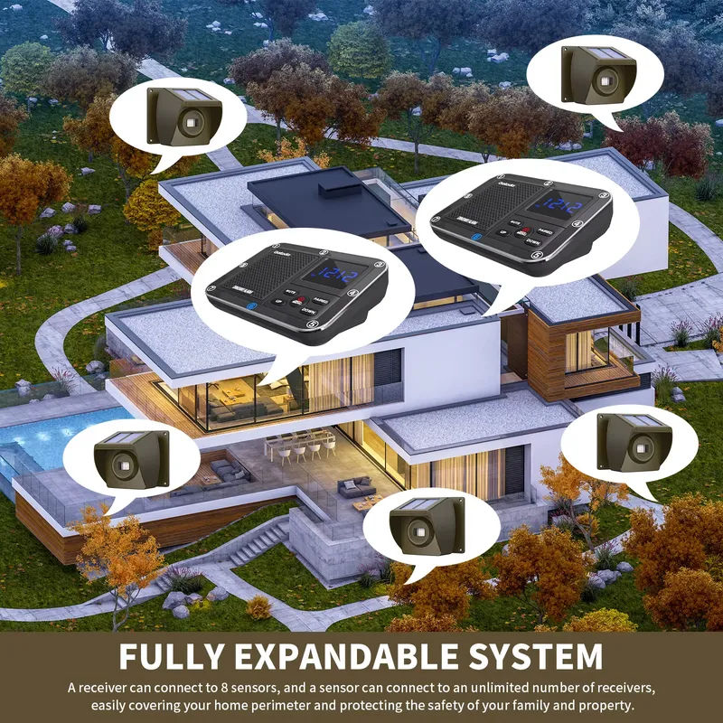 نظام إنذار لاسلكي يعمل بالطاقة - مراجعة Farming System & Sustainable Agriculture وسعره